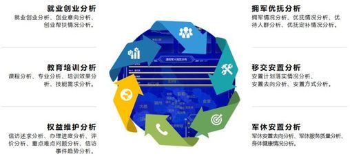 云魔方軟件 以信息化建設助力退役軍人服務，用實際舉措辦實事、維護權益