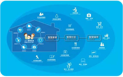 海爾U+ 科技創(chuàng)新型中小企業(yè)發(fā)展瓶頸的維護服務解決方案