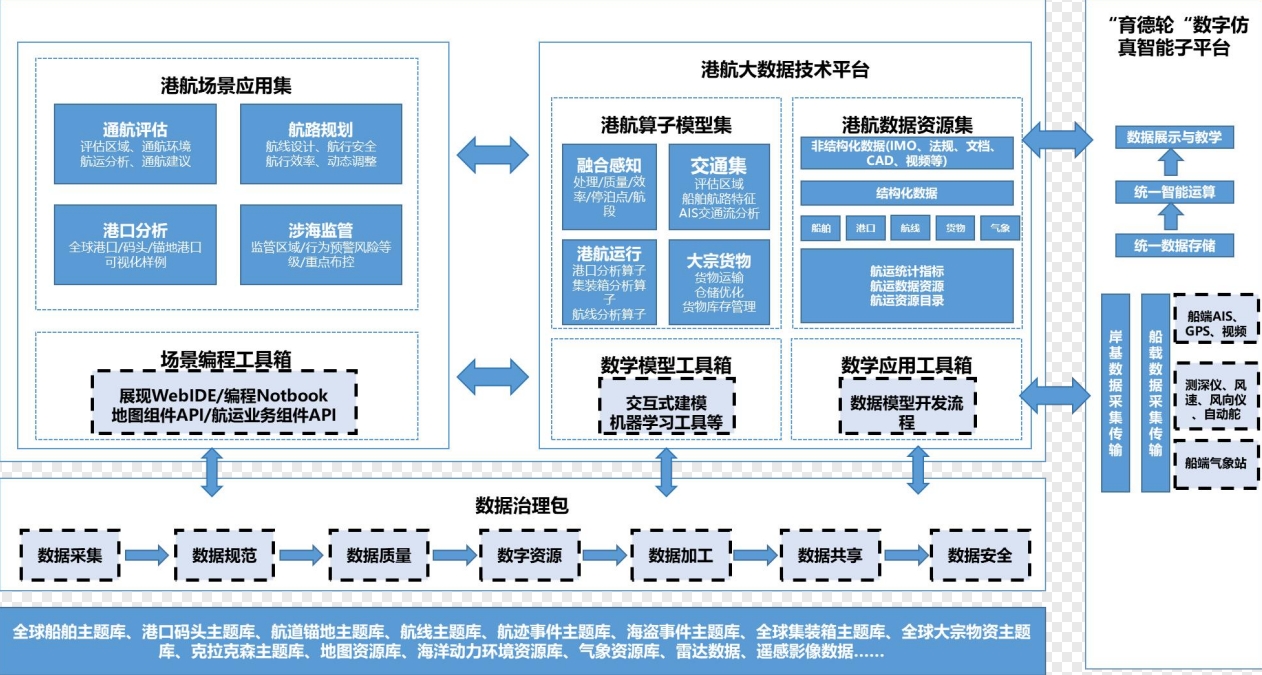 省級(jí)示范試點(diǎn) 推動(dòng)數(shù)據(jù)處理與存儲(chǔ)服務(wù)創(chuàng)新發(fā)展的引擎