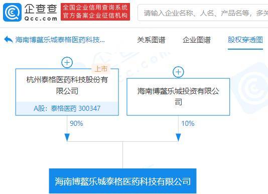 泰格醫(yī)藥參股成立新醫(yī)藥科技公司，持股90%布局?jǐn)?shù)據(jù)處理與存儲(chǔ)服務(wù)