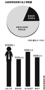 監(jiān)管利劍出鞘 嚴(yán)查擔(dān)保公司挪用保證金，融資性擔(dān)保行業(yè)問責(zé)機(jī)制呼之欲出